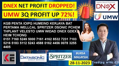 Daily Klse Bursa Update Dnex Net Profit Dropped Umw Q