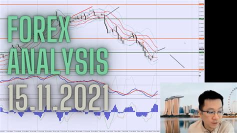 Forex Analysis Today November Rba Meeting Minutes Aud