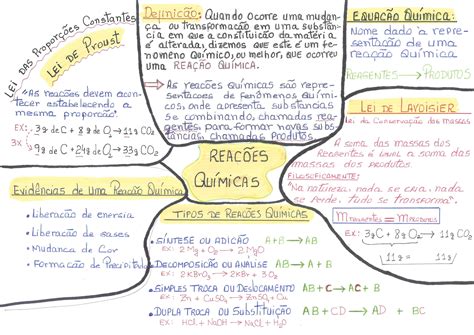 Mapa Mental ReaÇÕes QuÍmicas De Acordo Com A DefiniÇÃo De Reação