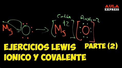 QuÍmica Lewis Iónico Mgo Diferencias Propiedades Físicas Enlace Covalente Ionico Aulaexpress