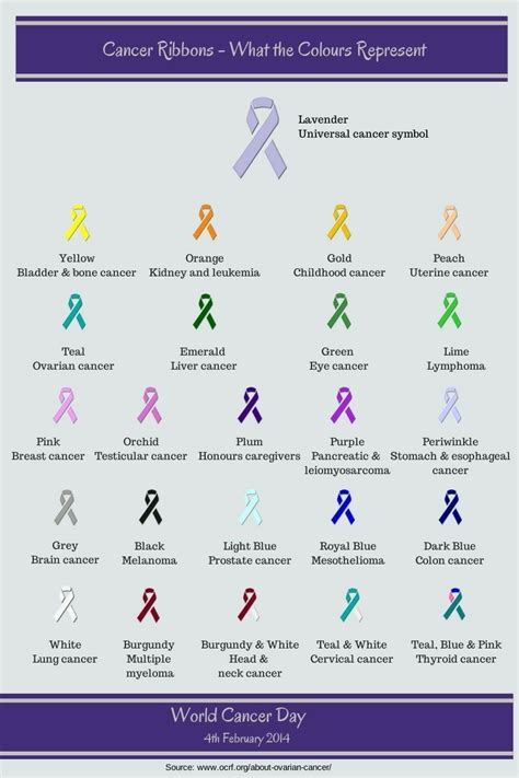 Cancer ribbon colors the ultimate guide – Artofit