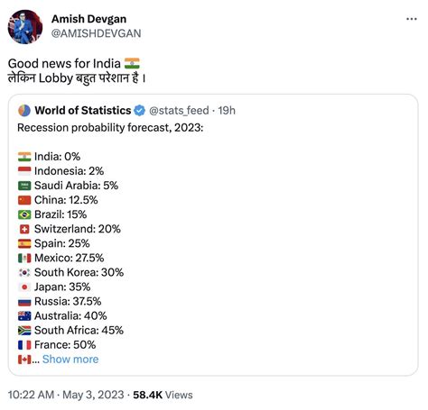 Manjul On Twitter India Slips In World Press Freedom Index Ranks