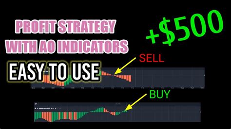 Profit Strategy With Ao Indicators 100 Guaranteed Profit 500