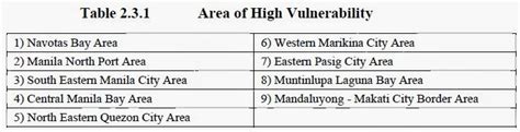 The Pinoy Informer Areas Affected By Big Earthquake Of Marikina Fault Line