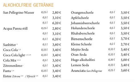 O Alkoholfreie Getränke 2022 Orangerie Cafe Staudengarten 11 in