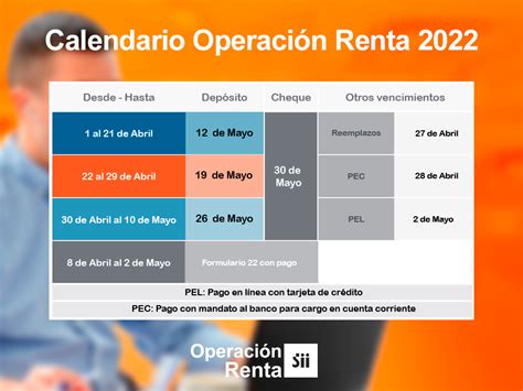 Operaci N Renta Te Contamos C Mo Realizarla Y Cu Ndo Se Har La