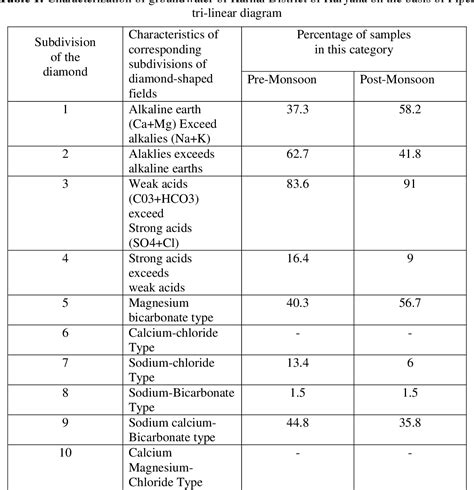 Water Quality Guidelines For The Management Of Pond Fish Culture