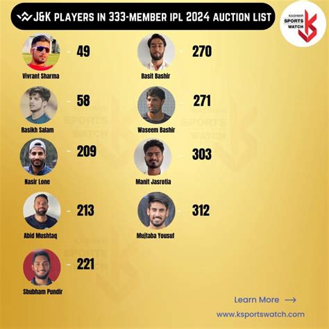 9 J K Players Shortlisted For IPL Auction 2024 KSportsWatch