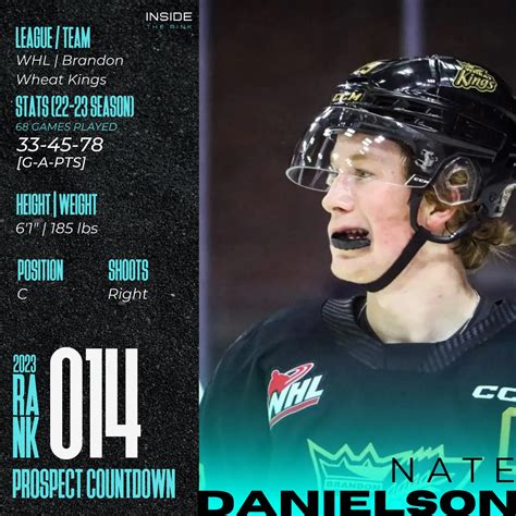 2023 NHL Draft Prospect Profile: Nate Danielson | Inside The Rink