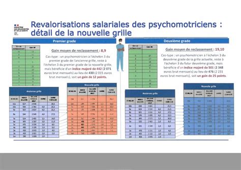 Le Salaire D Un Psychomotricien En Lib Ral R Alit Et Perspectives