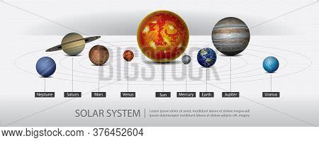 Solar System Our Vector Photo Free Trial Bigstock