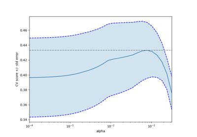 Lasso Scikit Learn 1 6 0 Documentation