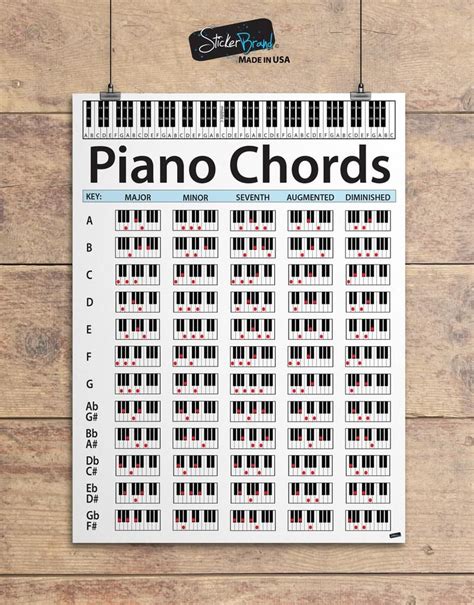 Piano Keyboard Scales Chart