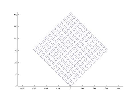 Draw the Hilbert Curve