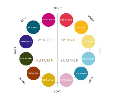 Seasonal Color Analysis Which Color Season Are You A Comprehensive