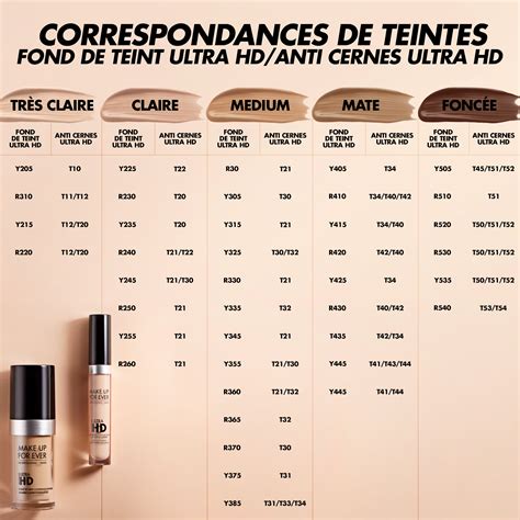 Anti Cernes Ultra HD Correcteur MAKE UP FOR EVER