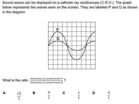 Transverse Waves Em Spectrum And Polarisation Cie A Level Physics Questions And Answers 2019