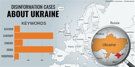 Ukraine Remains Top Target Of Russian Disinformationeuromaidan Press News And Views From Ukraine