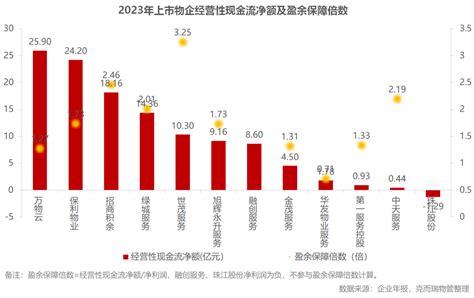 年报横评②丨物企年报透出的重要信号！这些企业都在追求高质量财经头条