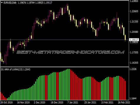 HMA Histo 1 01 MTF Alerts Lines Best MT4 Indicators Mq4 Or Ex4