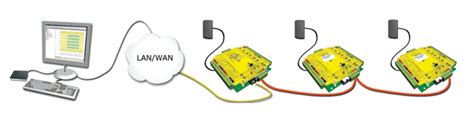 Paxton Net Plus Controller Securityreport Gr