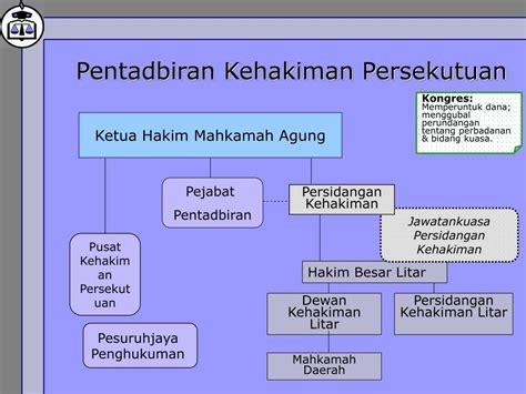 PPT - Pusat Kehakiman Persekutuan PowerPoint Presentation, free ...