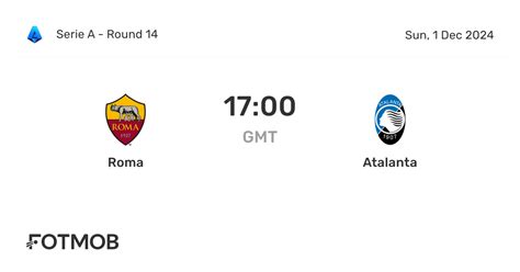 Roma vs Atalanta - live score, predicted lineups and H2H stats