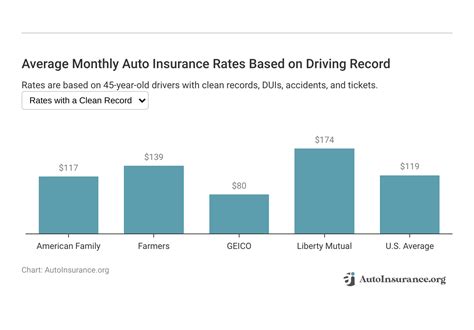 High Risk Auto Insurance 2023