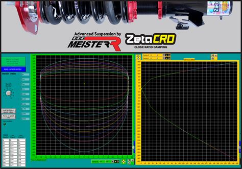 Let S Discuss Shock Force Dyno Plots And Adjusters MX 5 Miata Forum