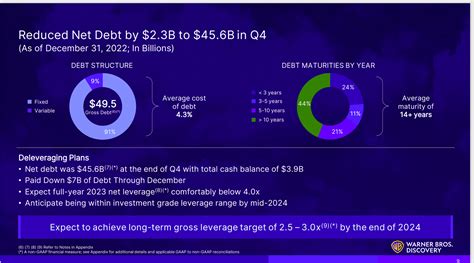 Warner Bros. Discovery: Huge Cash Flow Growth Likely (NASDAQ:WBD