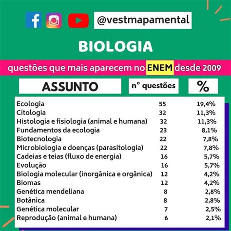 Vest Mapa Mental Assuntos Que Mais Caem No Enem Mema