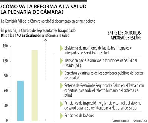 Se Suspendió El Debate De Reforma A La Salud Que No Tiene Aval Fiscal