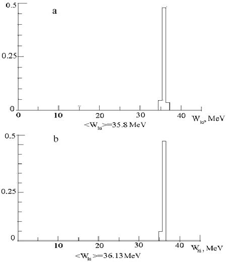 Ion Distribution Function Over Energy W Ki At The Presence Of Electron