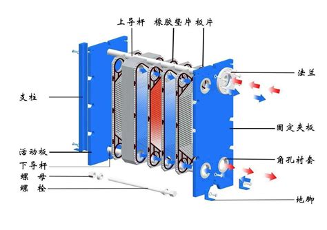 Sealed Gasket And Plate For Alfa M3 M6 M10 M15 Plate Heat Exchanger