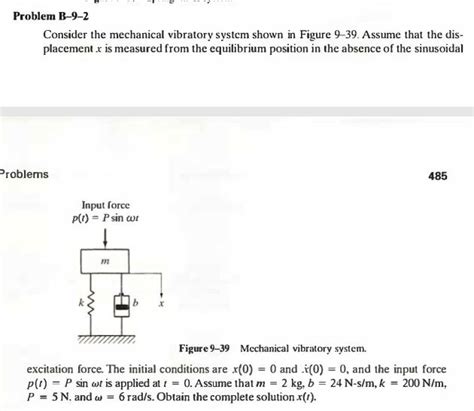 Solved Problem B Consider The Mechanical Vibratory Chegg