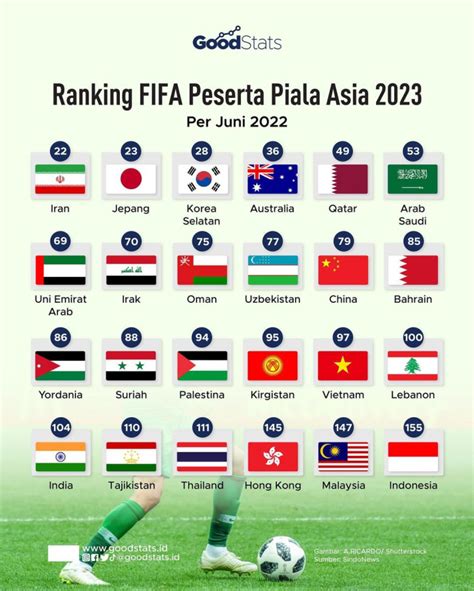 Fifa Ranking Asia 2024 Katey Dolorita