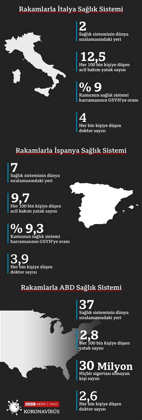 Koronavirüs Salgınının Merkezi Haline Gelen Batı ülkelerinin Sağlık