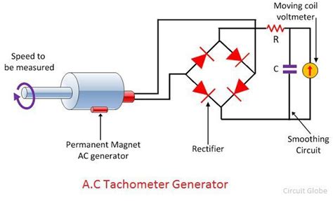 What Is Electrical Tachometer Dc And Ac Tachometer Generator Circuit Globe