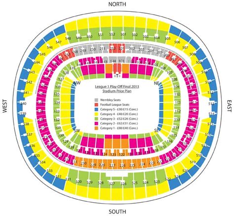 Wembley Stadium Profile