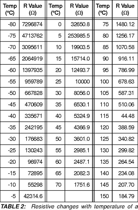 K Ntc Thermistor Chart