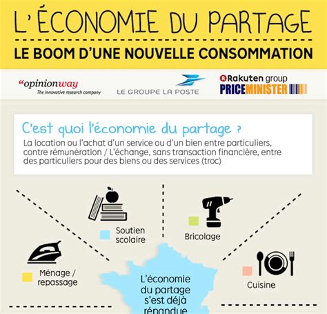 L Conomie Du Partage R Volutionne Notre Fa On De Consommer Nospoon