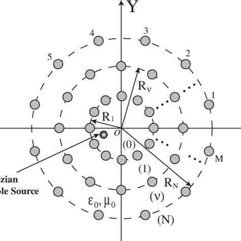 Cross Sectional View Of N Layered Cylindrical Structure Formed By M