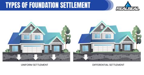 Why You Should Pay Attention To House Settling Cracks