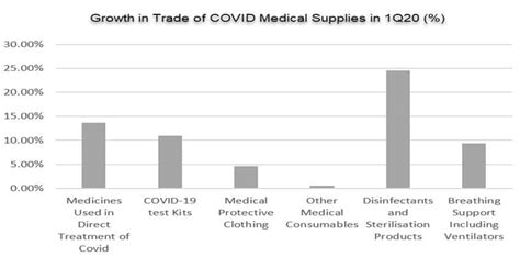 Tracking trade in COVID-19 medical supplies | S&P Global