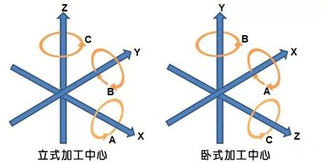 五轴加工指南 OSCAX