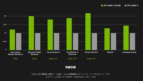 Geforce Rtx Ti Gamefavo