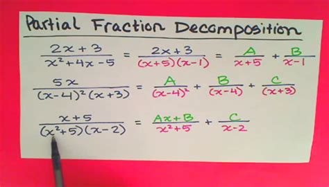 Partial Fraction Decomposition Tutorial Sophia Learning