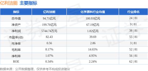 股票行情快报：亿利洁能（600277）10月18日主力资金净卖出24596万元成交额流向同比