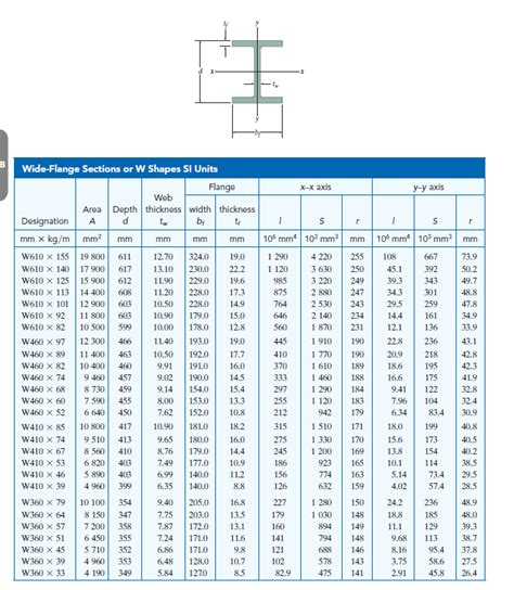 W24 X 104 Beam Dimensions The Best Picture Of Beam