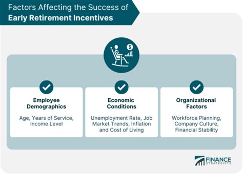 Early Retirement Incentives Definition Types And Factors